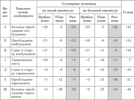 Иллюстрация к книге — Психология индивидуальных различий [autogen_ebook_id219.jpg]