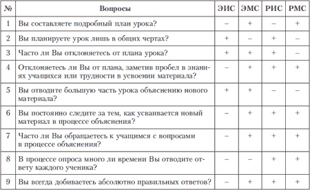 Иллюстрация к книге — Психология индивидуальных различий [autogen_ebook_id220.jpg]