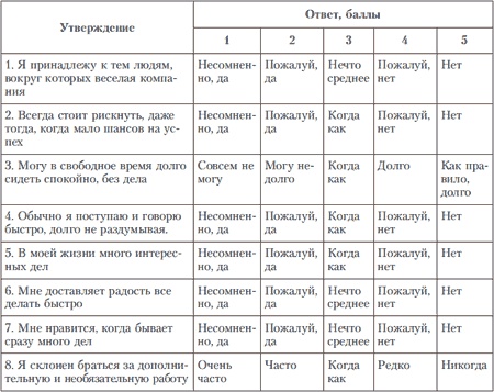 Иллюстрация к книге — Психология индивидуальных различий [autogen_ebook_id224.jpg]