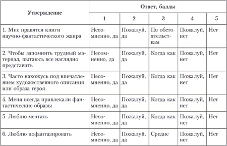 Иллюстрация к книге — Психология индивидуальных различий [autogen_ebook_id229.jpg]