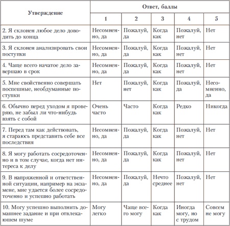 Иллюстрация к книге — Психология индивидуальных различий [autogen_ebook_id231.jpg]