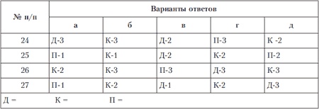 Иллюстрация к книге — Психология индивидуальных различий [autogen_ebook_id239.jpg]