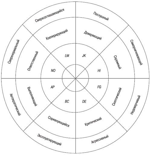 Иллюстрация к книге — Психология индивидуальных различий [autogen_ebook_id24.jpg]