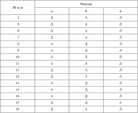 Иллюстрация к книге — Психология индивидуальных различий [autogen_ebook_id241.jpg]