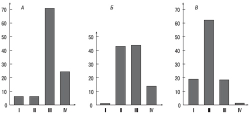 Иллюстрация к книге — Психология индивидуальных различий [autogen_ebook_id28.jpg]