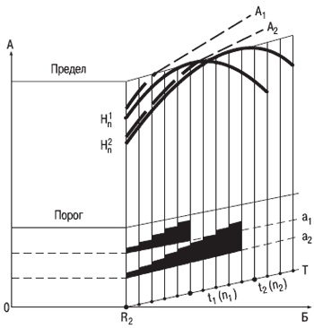 Иллюстрация к книге — Психология индивидуальных различий [autogen_ebook_id31.jpg]