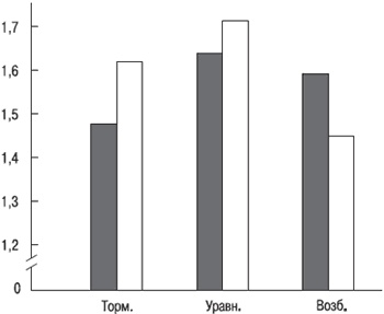 Иллюстрация к книге — Психология индивидуальных различий [autogen_ebook_id33.jpg]