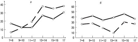 Иллюстрация к книге — Психология индивидуальных различий [autogen_ebook_id37.jpg]