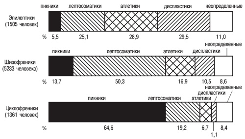 Иллюстрация к книге — Психология индивидуальных различий [autogen_ebook_id4.jpg]