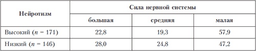 Иллюстрация к книге — Психология индивидуальных различий [autogen_ebook_id44.jpg]