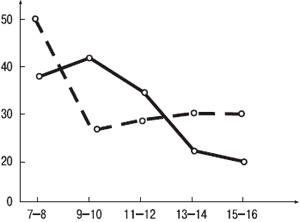 Иллюстрация к книге — Психология индивидуальных различий [autogen_ebook_id46.jpg]