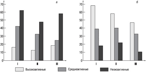 Иллюстрация к книге — Психология индивидуальных различий [autogen_ebook_id47.jpg]