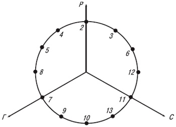 Иллюстрация к книге — Психология индивидуальных различий [autogen_ebook_id49.jpg]