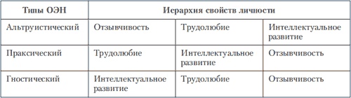Иллюстрация к книге — Психология индивидуальных различий [autogen_ebook_id50.jpg]