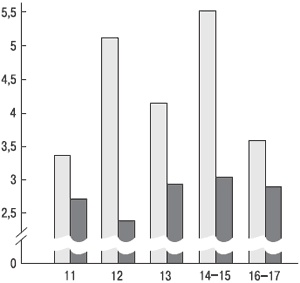 Иллюстрация к книге — Психология индивидуальных различий [autogen_ebook_id54.jpg]