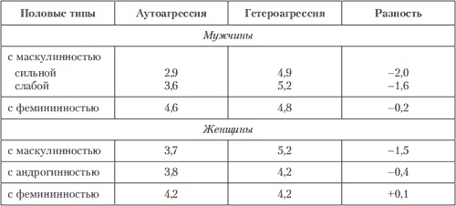 Иллюстрация к книге — Психология индивидуальных различий [autogen_ebook_id56.jpg]