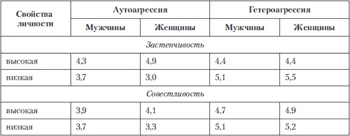 Иллюстрация к книге — Психология индивидуальных различий [autogen_ebook_id57.jpg]