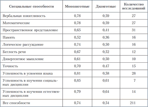 Иллюстрация к книге — Психология индивидуальных различий [autogen_ebook_id64.jpg]