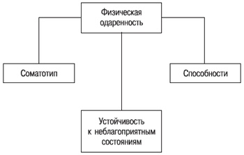 Иллюстрация к книге — Психология индивидуальных различий [autogen_ebook_id65.jpg]