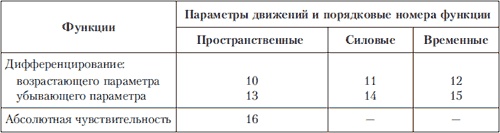 Иллюстрация к книге — Психология индивидуальных различий [autogen_ebook_id69.jpg]