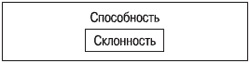 Иллюстрация к книге — Психология индивидуальных различий [autogen_ebook_id72.jpg]