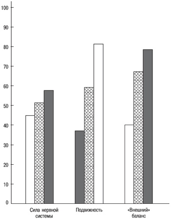 Иллюстрация к книге — Психология индивидуальных различий [autogen_ebook_id75.jpg]