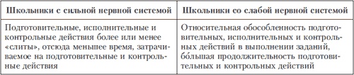 Иллюстрация к книге — Психология индивидуальных различий [autogen_ebook_id78.jpg]