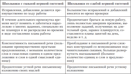 Иллюстрация к книге — Психология индивидуальных различий [autogen_ebook_id79.jpg]