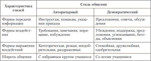 Иллюстрация к книге — Психология индивидуальных различий [autogen_ebook_id85.jpg]
