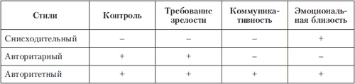 Иллюстрация к книге — Психология индивидуальных различий [autogen_ebook_id87.jpg]