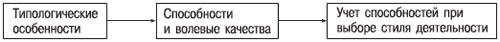 Иллюстрация к книге — Психология индивидуальных различий [autogen_ebook_id97.jpg]