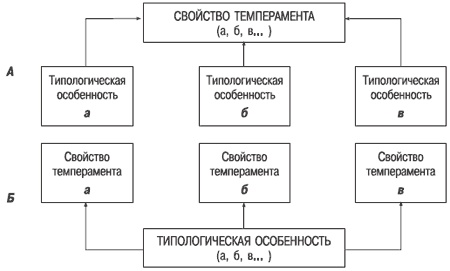 Иллюстрация к книге — Психология индивидуальных различий [autogen_ebook_id98.jpg]