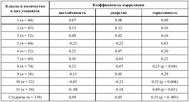 Иллюстрация к книге — Психология воли [autogen_ebook_id21.jpg]