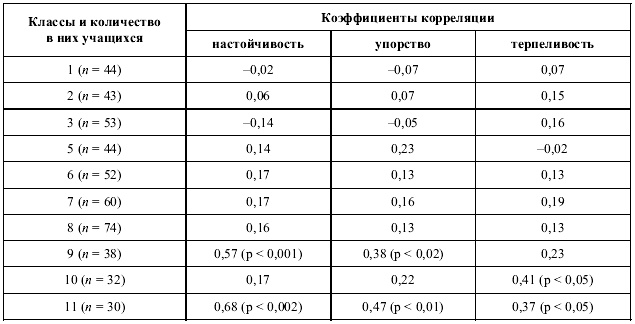 Иллюстрация к книге — Психология воли [autogen_ebook_id23.jpg]