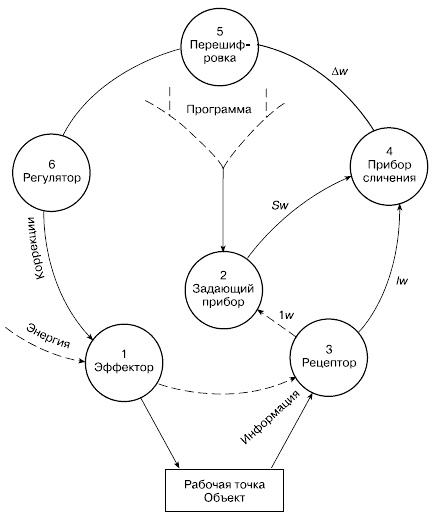 Иллюстрация к книге — Психология воли [autogen_ebook_id8.jpg]
