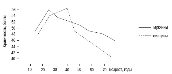 Иллюстрация к книге — Психология взрослости [autogen_ebook_id10.jpg]