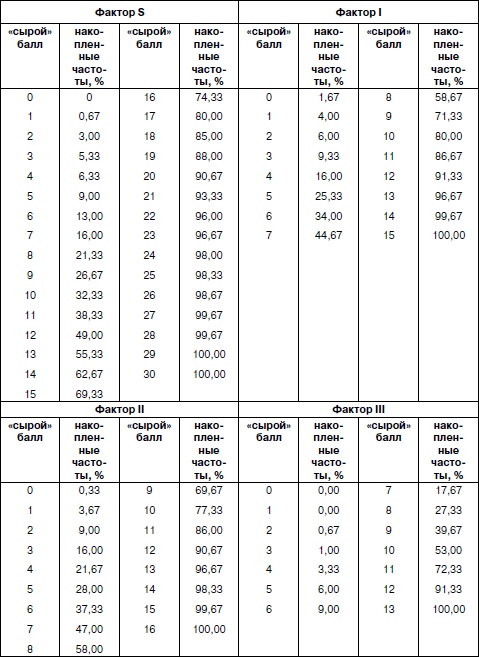 Иллюстрация к книге — Психология взрослости [autogen_ebook_id116.jpg]