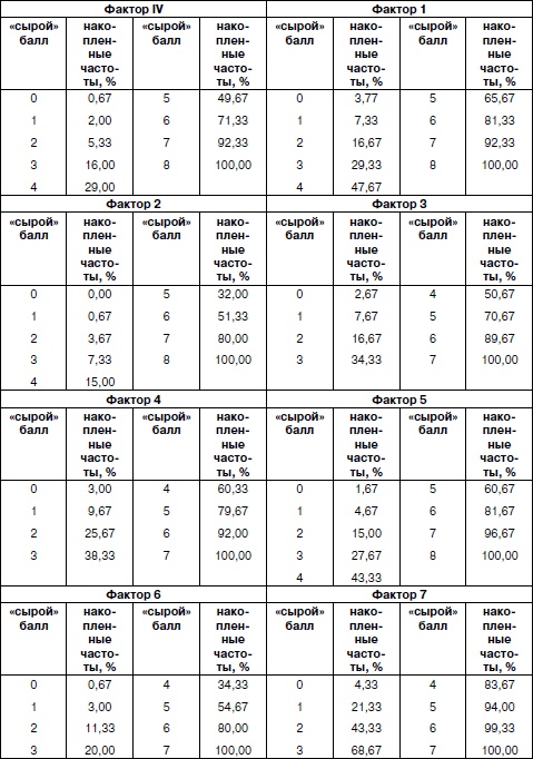 Иллюстрация к книге — Психология взрослости [autogen_ebook_id117.jpg]