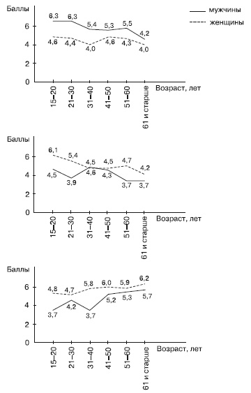 Иллюстрация к книге — Психология взрослости [autogen_ebook_id13.jpg]