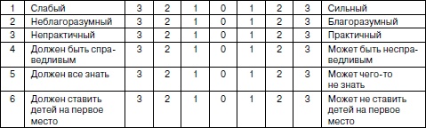 Иллюстрация к книге — Психология взрослости [autogen_ebook_id147.jpg]