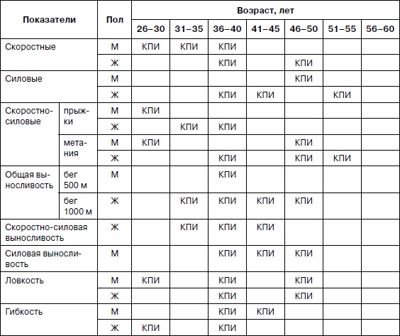 Иллюстрация к книге — Психология взрослости [autogen_ebook_id22.jpg]