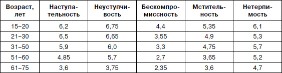 Иллюстрация к книге — Психология взрослости [autogen_ebook_id24.jpg]