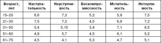 Иллюстрация к книге — Психология взрослости [autogen_ebook_id25.jpg]