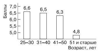 Иллюстрация к книге — Психология взрослости [autogen_ebook_id30.jpg]