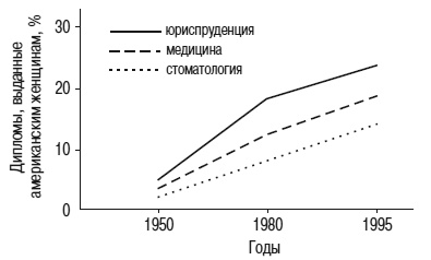 Иллюстрация к книге — Психология взрослости [autogen_ebook_id35.jpg]