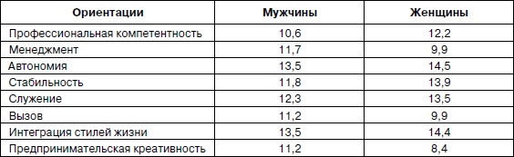 Иллюстрация к книге — Психология взрослости [autogen_ebook_id36.jpg]