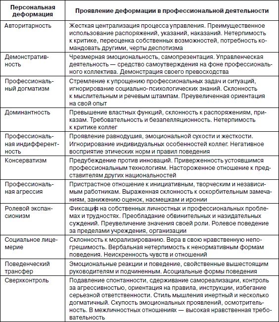 Иллюстрация к книге — Психология взрослости [autogen_ebook_id40.jpg]