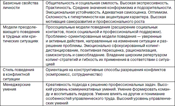 Иллюстрация к книге — Психология взрослости [autogen_ebook_id43.jpg]