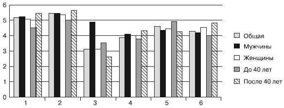 Иллюстрация к книге — Психология взрослости [autogen_ebook_id44.jpg]