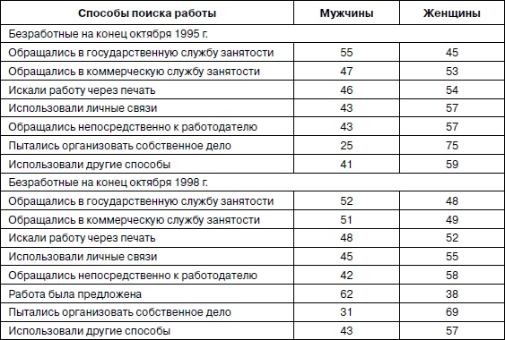 Иллюстрация к книге — Психология взрослости [autogen_ebook_id48.jpg]